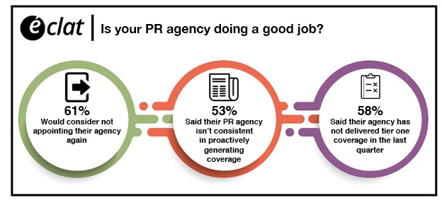 Is your PR agency doing a good job infographic 1
