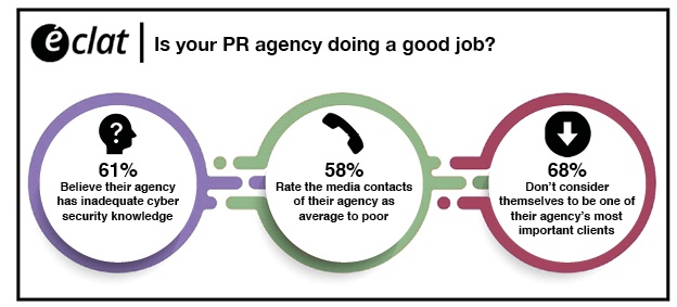 Is your PR agency doing a good job infographic 3